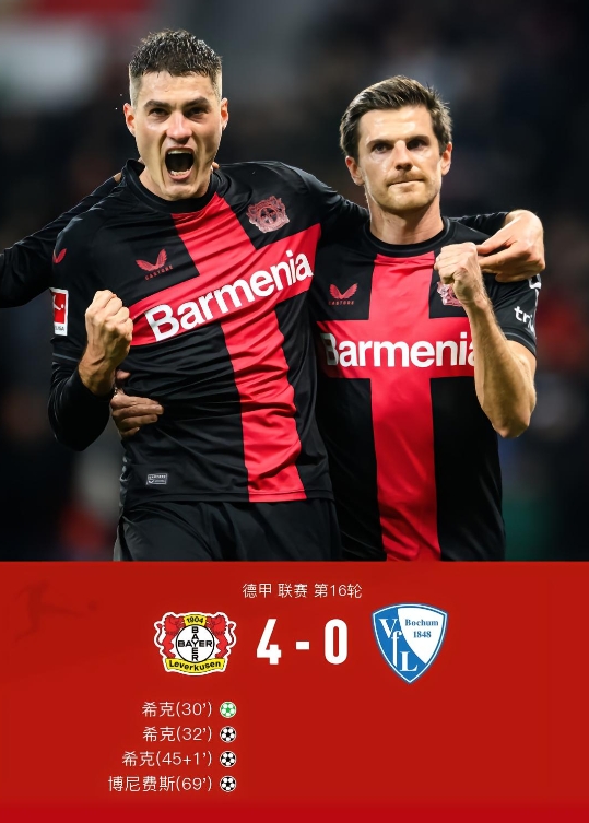  沃库森主场4-0大胜波鸿豪取25场不败